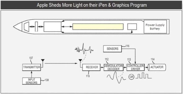 iPen内置微型扬声器